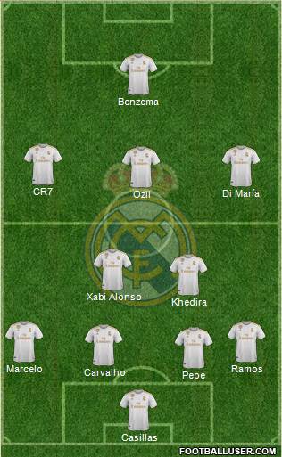 Real Madrid C.F. Formation 2020