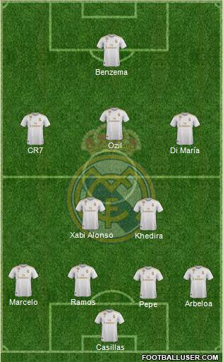 Real Madrid C.F. Formation 2020