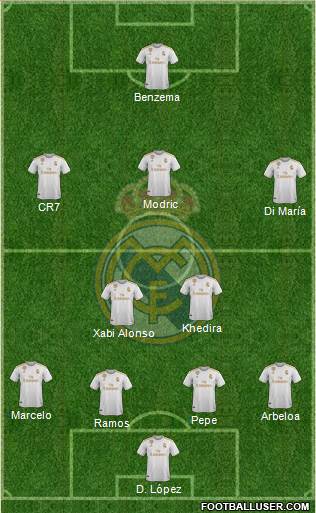 Real Madrid C.F. Formation 2020