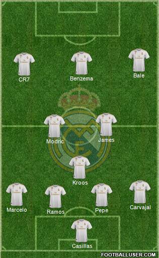 Real Madrid C.F. Formation 2020