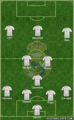 Real Madrid C.F. Formation 2020