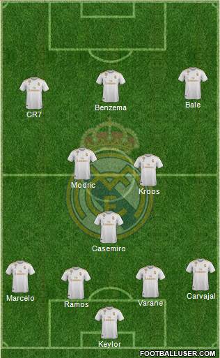 Real Madrid C.F. Formation 2020