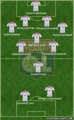 Olympique Lyonnais Formation 2020