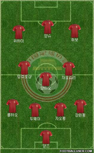 China football formation