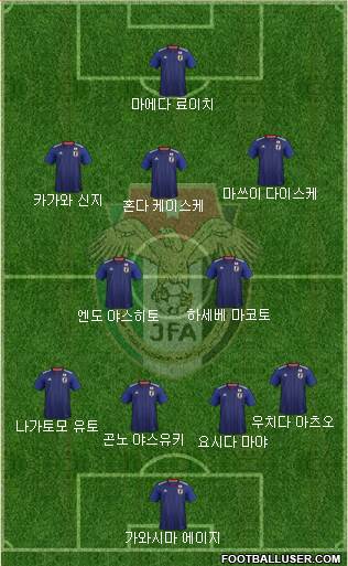 Japan Formation 2020