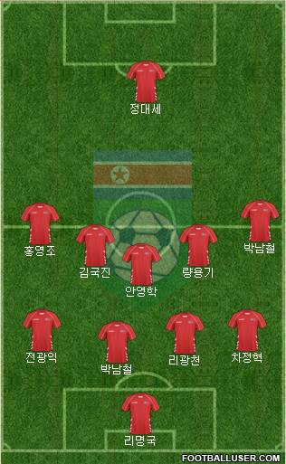 Korea DPR Formation 2020