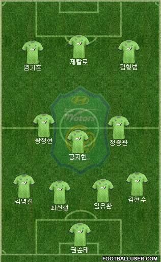 Jeonbuk Hyundai Motors Formation 2020