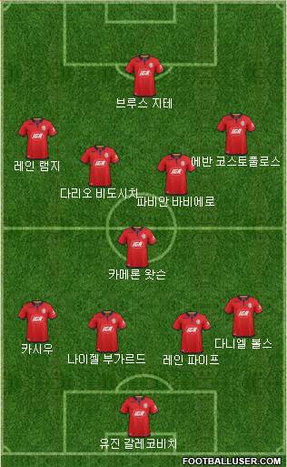 Adelaide United FC Formation 2020
