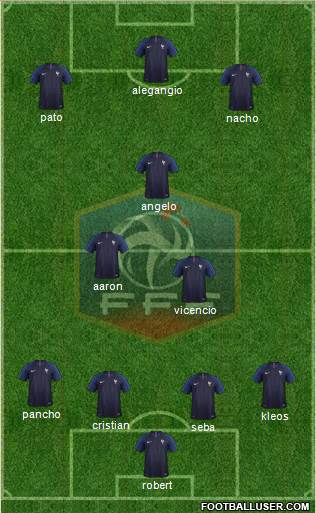 France Formation 2020