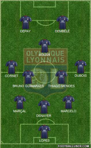 Olympique Lyonnais Formation 2020