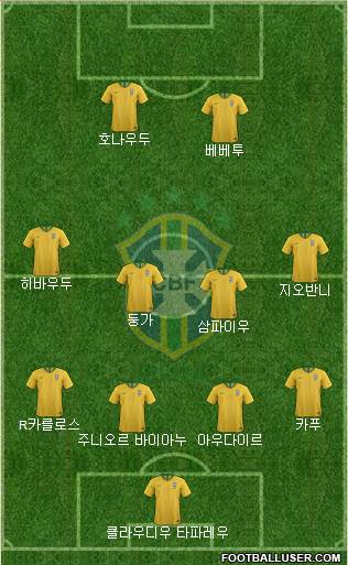 Brazil Formation 2020
