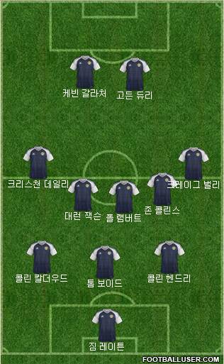Scotland Formation 2020