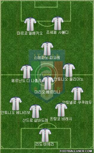 Italy Formation 2020