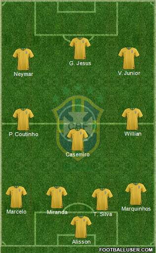 Brazil Formation 2020
