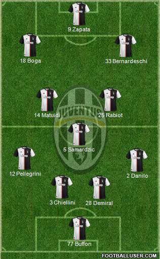 Juventus Formation 2020