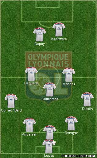 Olympique Lyonnais Formation 2020