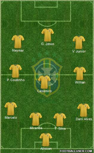 Brazil Formation 2020