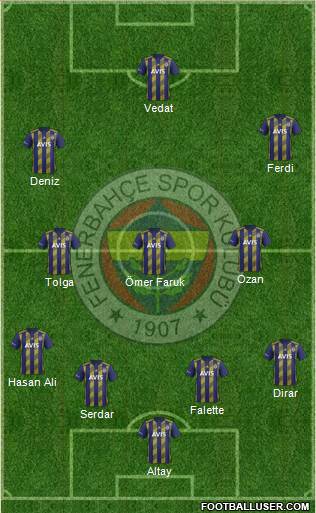 Fenerbahçe SK Formation 2020