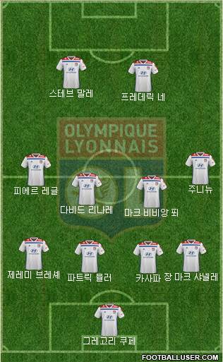 Olympique Lyonnais Formation 2020