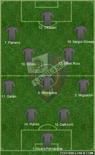 S.D. Huesca Formation 2020