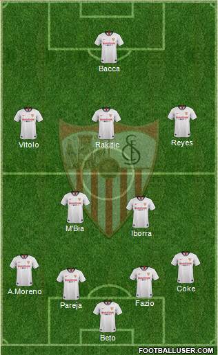 Sevilla F.C., S.A.D. Formation 2020