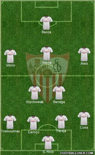 Sevilla F.C., S.A.D. Formation 2020