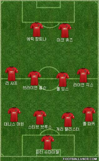 Manchester United Formation 2020