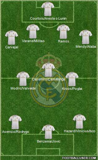 Real Madrid C.F. Formation 2020