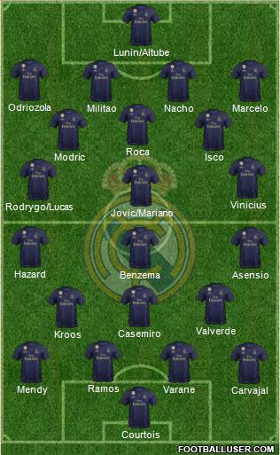 Real Madrid C.F. Formation 2020