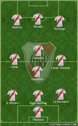 River Plate Formation 2020