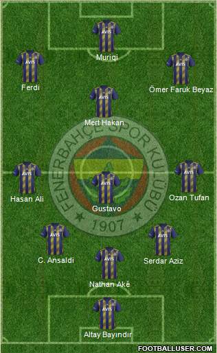 Fenerbahçe SK Formation 2020