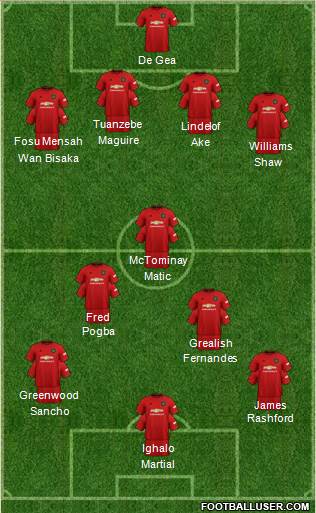 Manchester United Formation 2020