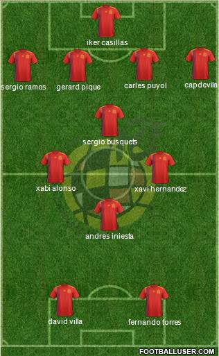 Spain Formation 2020