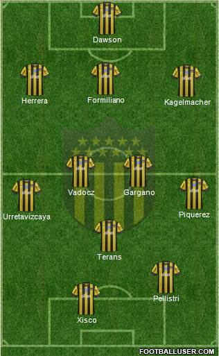 Club Atlético Peñarol Formation 2020