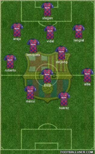 F.C. Barcelona Formation 2020