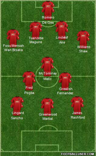 Manchester United Formation 2020
