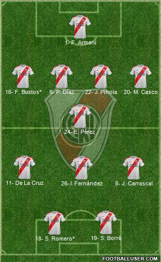 River Plate Formation 2020