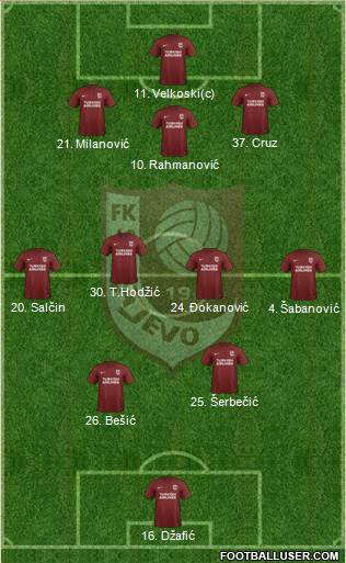 FK Sarajevo Formation 2020