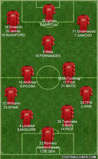 Manchester United Formation 2020