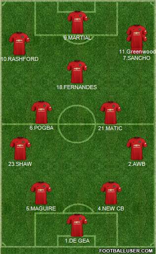Manchester United Formation 2020