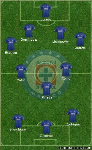 Club Deportivo Cruz Azul 4-3-3 football formation