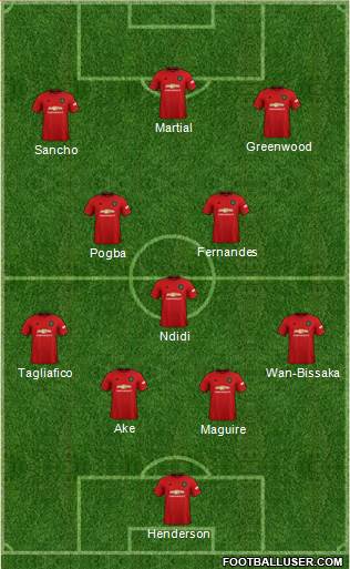 Manchester United Formation 2020