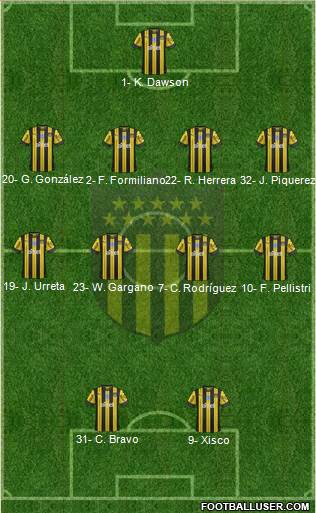 Club Atlético Peñarol Formation 2020