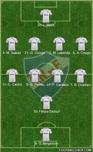 Club Nacional de Football Formation 2020