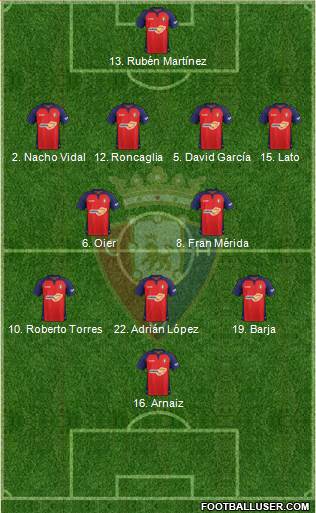 C. At. Osasuna Formation 2020