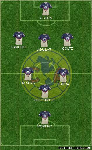 Club de Fútbol América Formation 2020