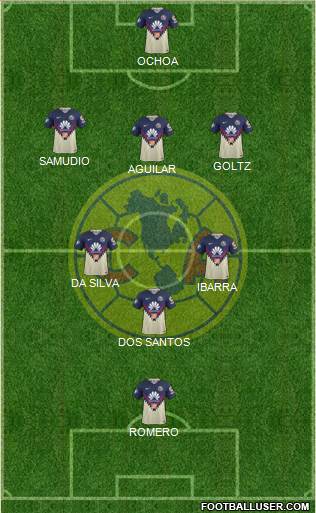 Club de Fútbol América football formation