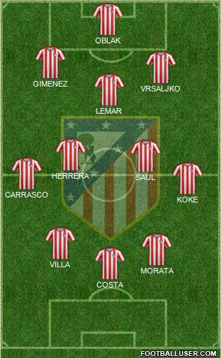 Atlético Madrid B Formation 2020