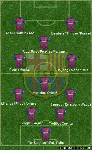 F.C. Barcelona Formation 2020