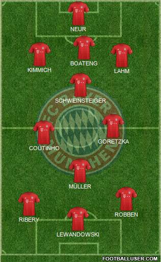 FC Bayern München Formation 2020